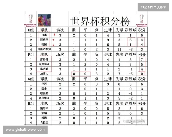 2022世界杯各小组积分排名分析及有关球队表现总结 2022世界杯各小组积分排名分析及有关球队表现总结