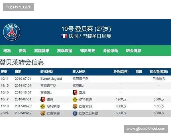 巴黎迎来青训新纪元将加大对年轻球员投资提升转售价值 巴黎迎来青训新纪元将加大对年轻球员投资提升转售价值